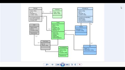 Class Diagram Staruml Youtube