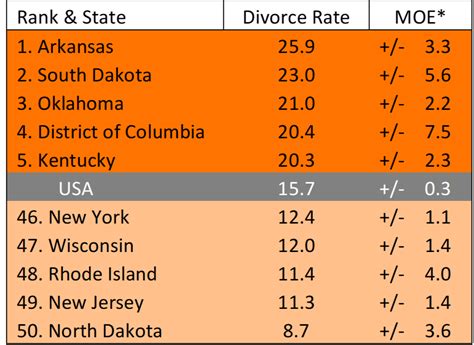 Divorce Rate In The Us Geographic Variation 2018