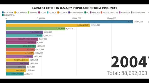 25 Largest Cities By Population In 2020 Otosection