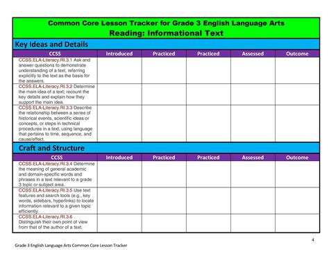 Common Core Lesson Plan Organizers For Math And Ela Scholastic