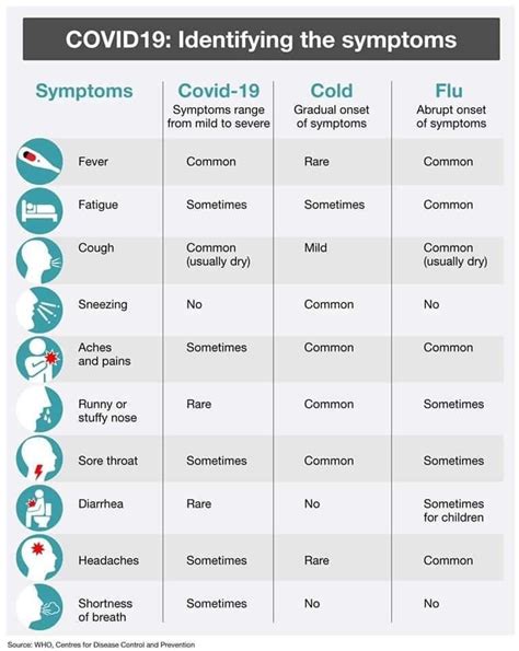 Anyone can have mild to severe symptoms. COVID-19 symptoms - Asthma Australia
