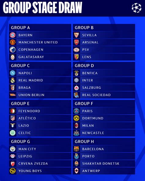 Makundi Ya UEFA Champions League Groups Ligi Kuu Tanzania