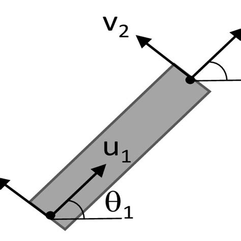 Schematic Of Euler Bernoulli Beam Element Used For Modeling A Cnt