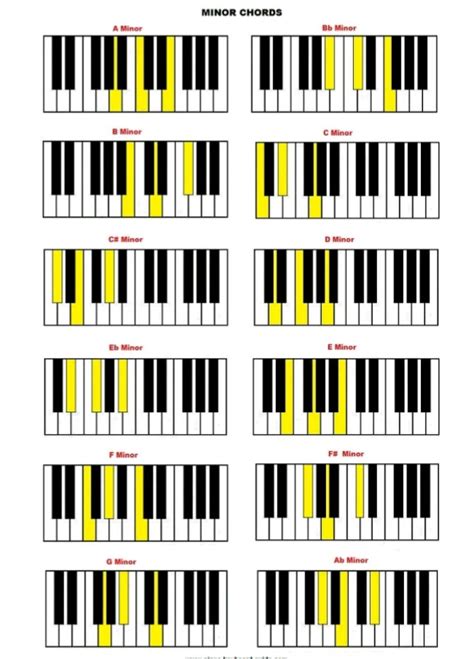 Learn How To Play Minor Chords On Pianokeyboard Today