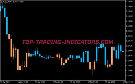 Hull Trend Indicator Mq5 • Best Mt5 Indicators Mq5 And Ex5 • Top