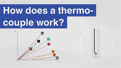 Forteo is given by injection under the skin (subcutaneous) into the. How does a thermocouple work? | Thermocouples per IEC ...