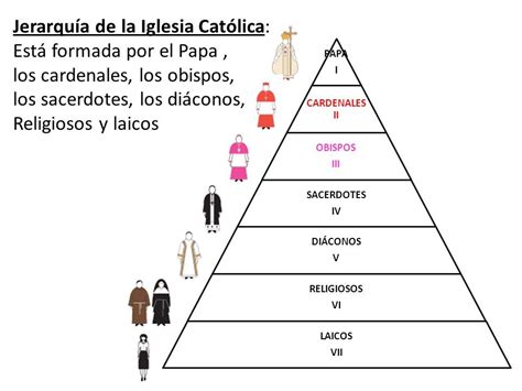 Orden Jerárquico De La Iglesia Católica