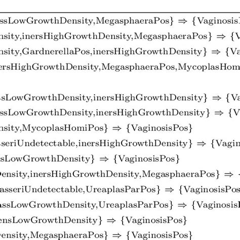 Rules Created With The Apriori Algorithm And The Subset Balanced Download Scientific Diagram