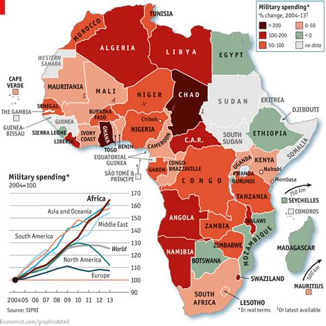 Top 5 Strongest African Countries