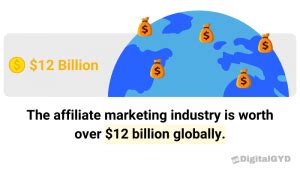 New Affiliate Marketing Statistics Growth Trends