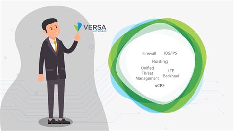 Versa Networks Explained In 1 Minute Youtube