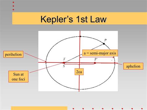 Ppt Keplers Laws Of Planetary Motion Powerpoint Presentation Free