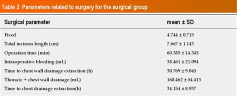Table 2 From Surgical Treatment Ofpatients With Severe Non Flail Chest