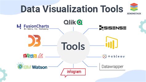 Best Data Visualization Tools 2022 Ksezones