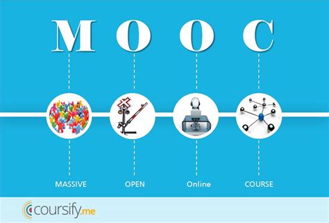 MOOC: free learning - Blog - Coursify.me