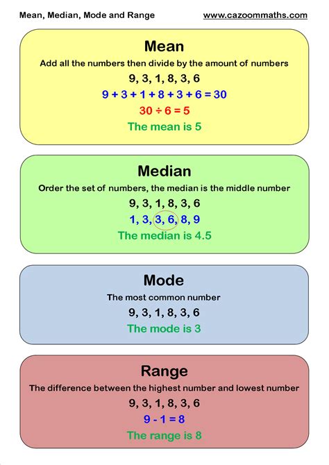 Mean Median Mode Cazoom Maths Worksheets