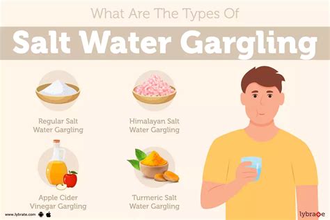 Salt Water Gargling Causes Symptoms Treatment And Cost