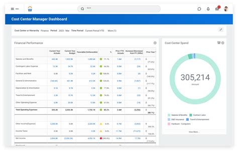 Financial Reporting And Analytics With Insights Workday Us