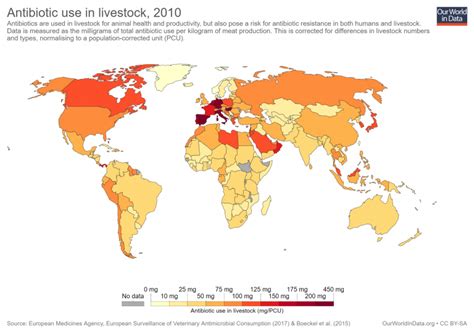 How Do We Reduce Antibiotic Resistance From Livestock Our World In Data