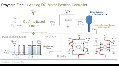 Our 12v actuators are a universal design for custom to retract actuator: Wiring Manual PDF: 12 Volt Linear Actuator Wiring Diagram