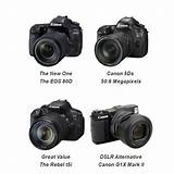 Best Dslr Camera For 500 Dollars Photos