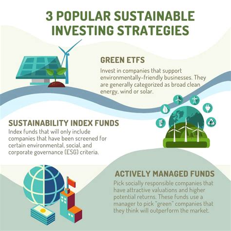 Esg Investing Explained 3 Sustainable Investing Strategies