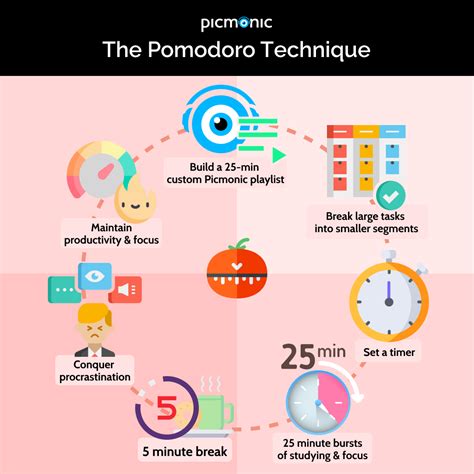 Pomodoro Study Technique Timer Seniorgar