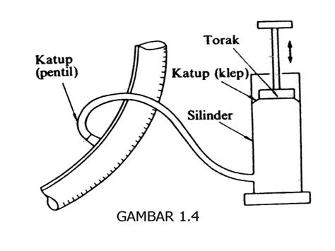 Cara mudah mengatasi dan memperbaiki power amplifier speaker aktif rusak, mengatasi speaker aktif mati total, berdengung, suara pecah atau serak dan keluar suara berisik (kemresek), kumpulan macam macam kerusakan speaker aktif dan cara mengetahui bagian yang rusak pada bagian mesin speaker. Memelihara / Servis dan Memperbaiki Kompresor Udara dan ...