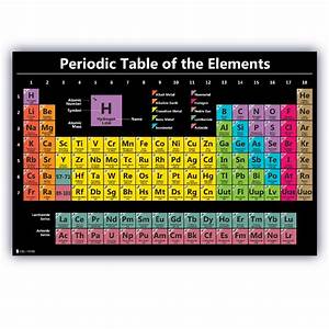 Periodic Table Science Poster Laminated Chart Teaching Elements