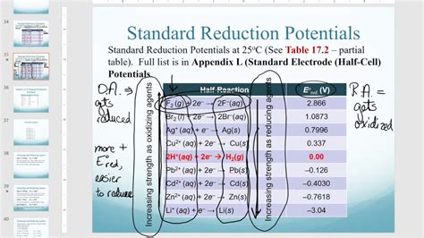 You can reduce cu, ag, au, ni, co, pd, pt, ir, rh, ru from solution using the size of nanoparticles synthesized from salts with reducing agents depend of many aspects : Identifying best oxidizing/reducing agents - YouTube