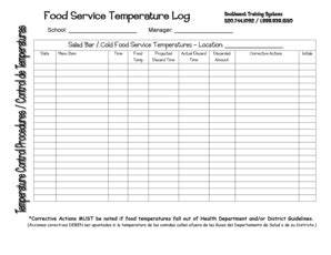 Food Temperature Chart Form Fill Out And Sign Printable Pdf Template Sexiz Pix