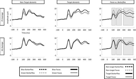 Grand Averaged Event Related Brain Potentials Erps From Left To Right