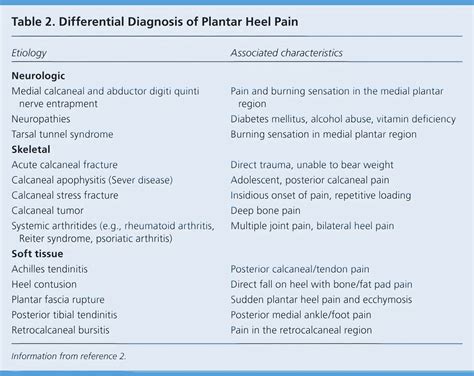Diagnosis And Management Of Plantar Fasciitis Vlr Eng Br