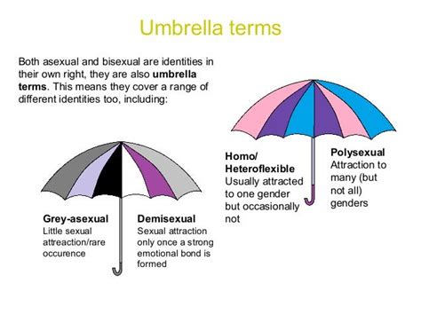 Sexual And Gender Identity Lesson Ppt