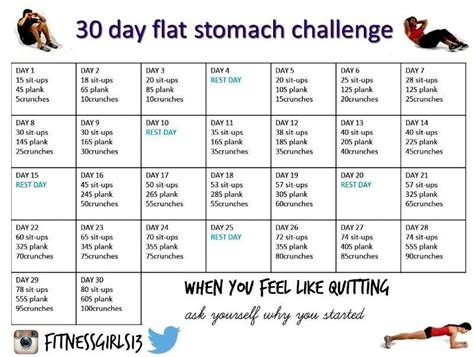 Flat Stomach Workout 30 Days Pics Workout