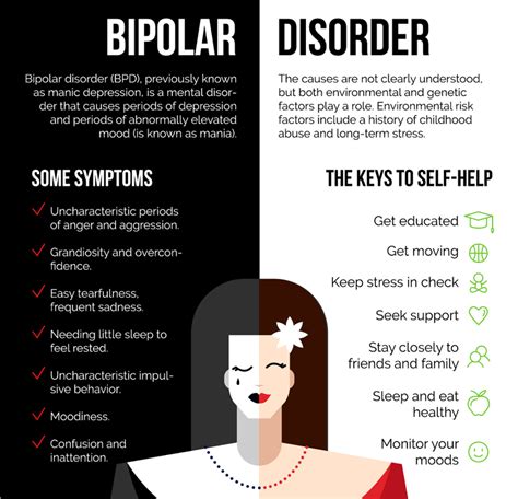 bipolar disorder and anxiety which comes first and what if you have both mental health