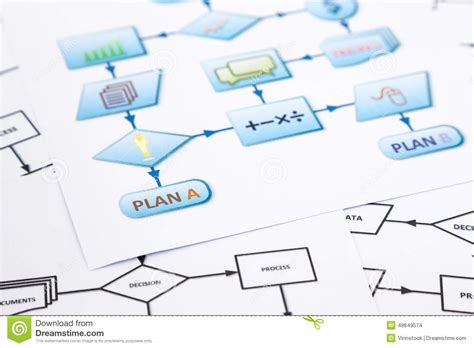 Business Plan Process Flow Chart