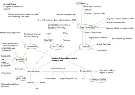 Six degrees of separation is also at the heart of a major scientific breakthrough. Environmental Science: 6 Degrees of Separation Concept Map