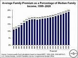 Rates For Family Health Insurance Pictures