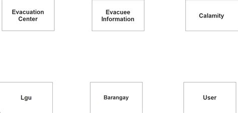 Free Evacuation Center Management System Er Diagram