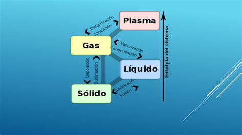 Apunte Estados de agregación Química General I Química UNC Filadd