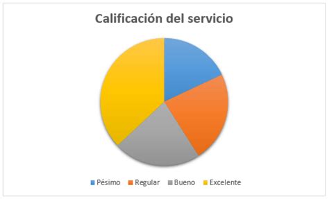 Los 10 tipos de gráficos en Excel y para qué sirven