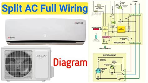 Collection of car air conditioning system wiring diagram. 217 217Shares Ac complete connection, indoor unit to ...