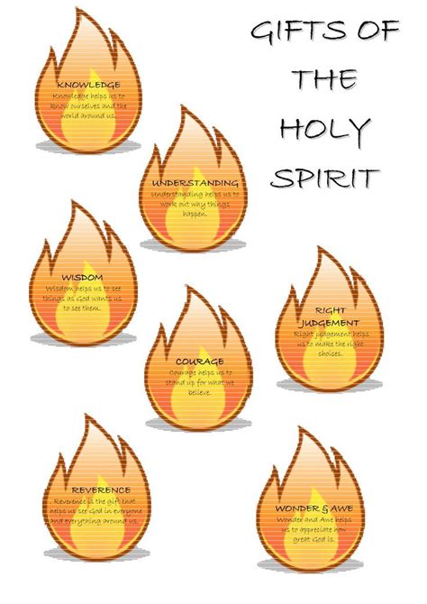 How Do We Receive The 7 Ts Of The Holy Spirit Rema Hefner