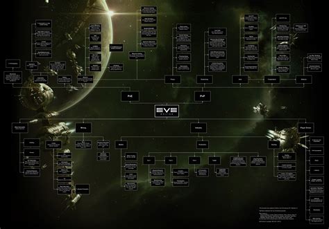 What To Do In Eve Eve Online Galleries