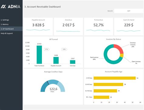Accounts Receivable Dashboard Template Adnia Solutions