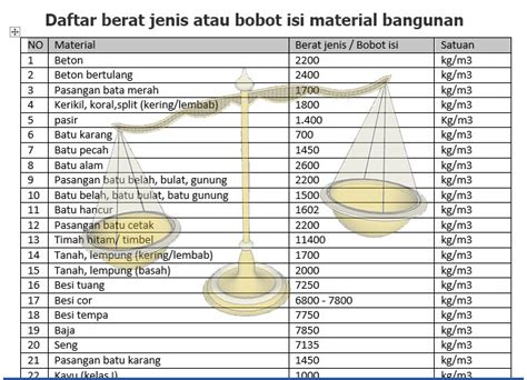 Popular Tabel Berat Besi Beton Sni Besi Cor Besi Cor