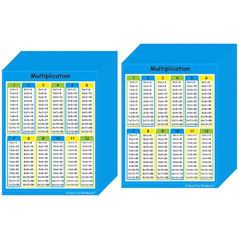 Buy Wisdompro 40 Pack Multiplication Chart Stickers For Kids