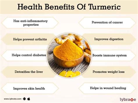 Health Benefits Of Turmeric Integrated Health Solution