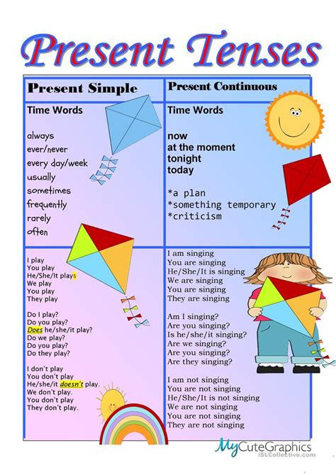 Chartpresent Simple And Present Continuous English Esl Worksheets For Distance Learning And